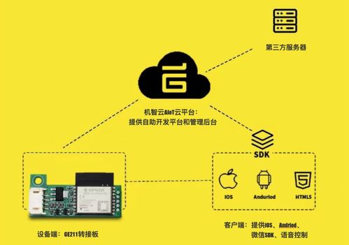 熱門模組推薦 ESP32-C3，專為物聯網應用場景設計的理想選擇