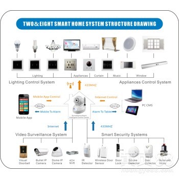 智軒物聯(lián)網(wǎng)智能家居 自定義模式引領(lǐng)全屋智能系統(tǒng)設(shè)計(jì)新潮流