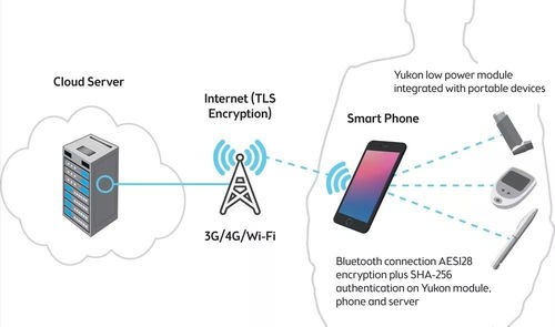 弗銳達(dá)周刊 i 2021醫(yī)療設(shè)備趨勢(shì)展望 聚焦物聯(lián)網(wǎng)設(shè)備的設(shè)計(jì)革新